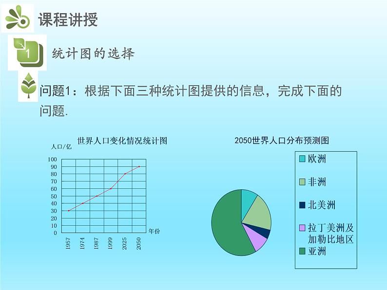 2022七年级数学上册第六章数据的收集与整理6.4统计图的选择课件（北师大版）第4页