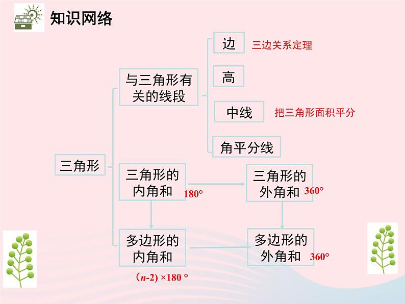 2022八年级数学上册第十一章三角形章末复习与小结教学课件新版新人教版02