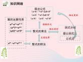 2022八年级数学上册第十四章整式的乘法与因式分解章末复习与小结教学课件新版新人教版