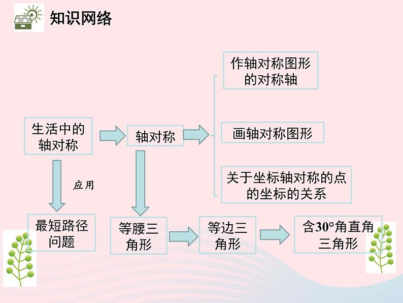 2022八年级数学上册第十三章轴对称章末复习与小结教学课件新版新人教版02