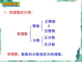 第二章 有理数及其运算 复习 课件  2022—2023学年北师大版数学七年级上册