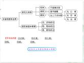 北师大版七年级数学上册  第一章 丰富的图形世界 复习课件