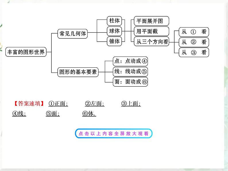 北师大版七年级数学上册  第一章 丰富的图形世界 复习课件第2页