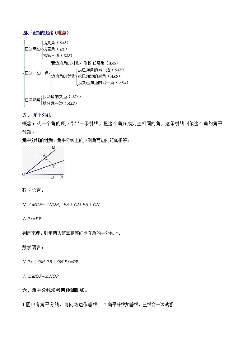专题01 全等三角形突破核心考点【知识梳理+解题方法+专题过关】-2022-2023学年八年级数学上学期期中期末考点大串讲（苏科版）02