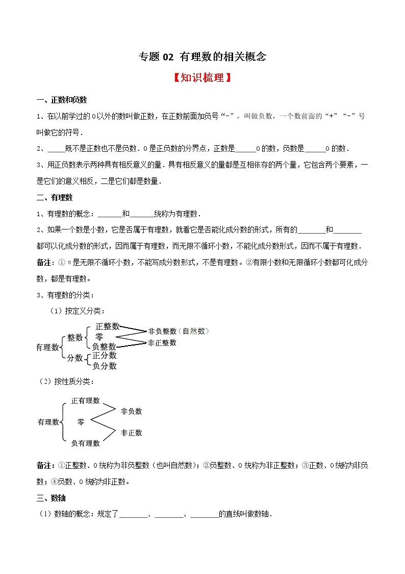 专题02 有理数的相关概念（知识梳理+专题过关）-2022-2023学年七年级数学上学期期中期末考点大串讲（北师大版）01