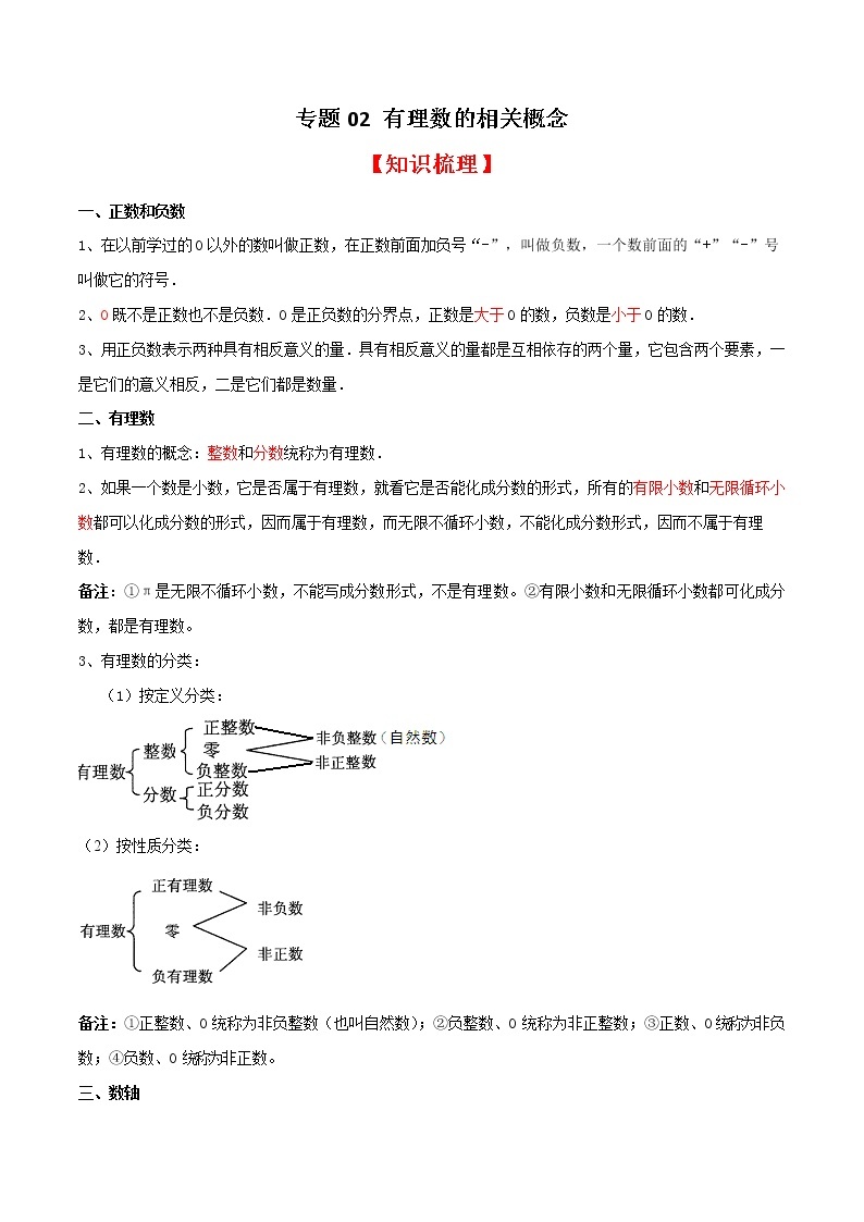 专题02 有理数的相关概念（知识梳理+专题过关）-2022-2023学年七年级数学上学期期中期末考点大串讲（北师大版）01