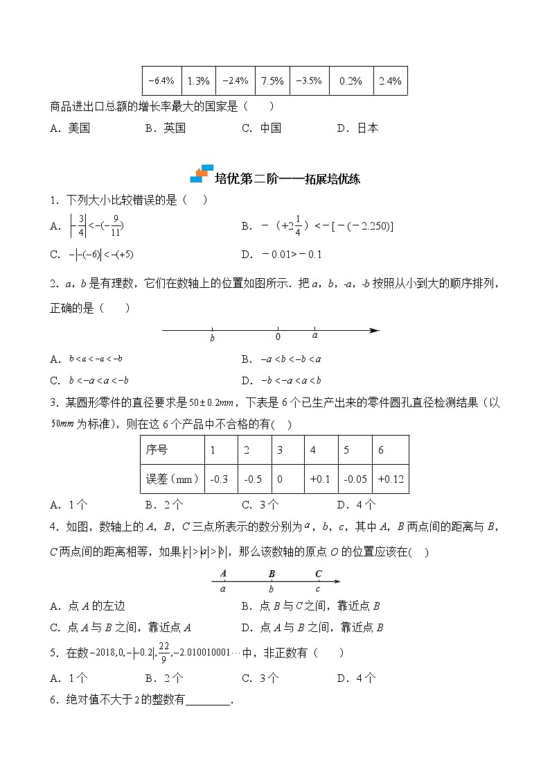 【培优分级练】苏科版数学七年级上册 2.4《绝对值与相反数》培优三阶练（含解析）02