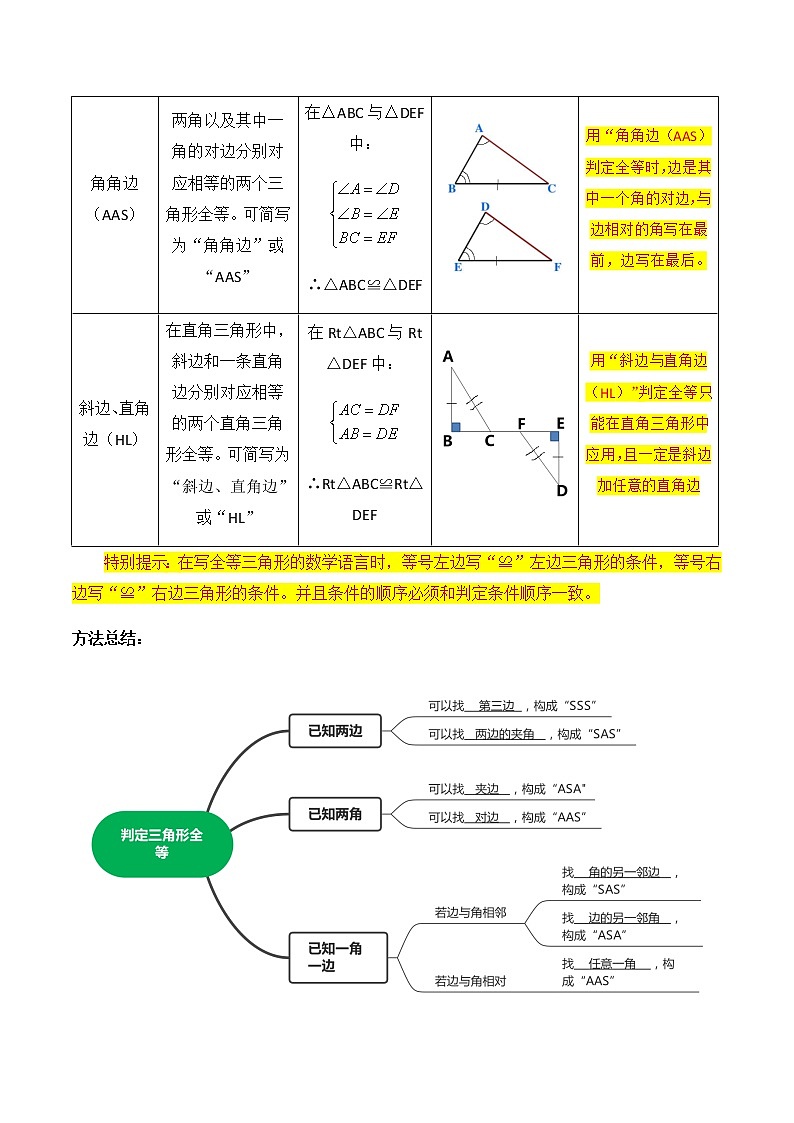 第2课时 全等三角形的判定-2022-2023学年八年级数学上册同步精品课堂知识清单＋例题讲解＋课后练习（人教版）（解析版）第2页