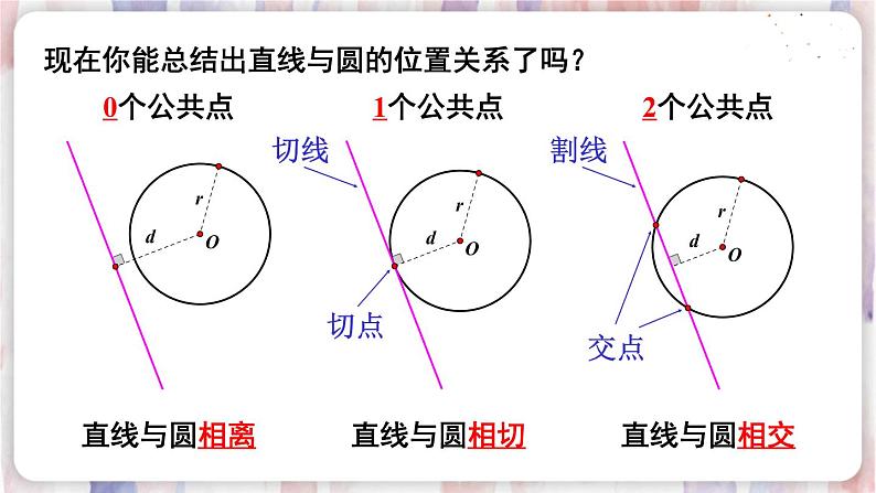 华师9数下册 27.2 与圆有关的位置关系 PPT课件06