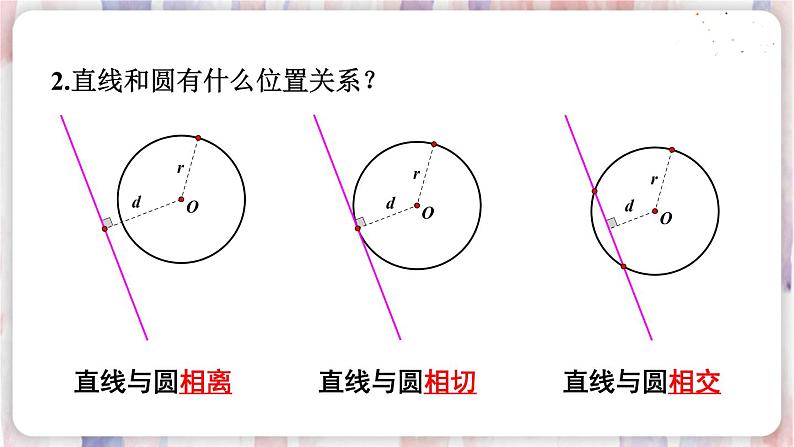 华师9数下册 27.2 与圆有关的位置关系 PPT课件03
