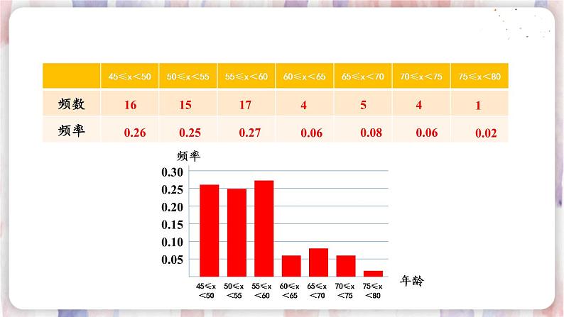 习题28.2第4页