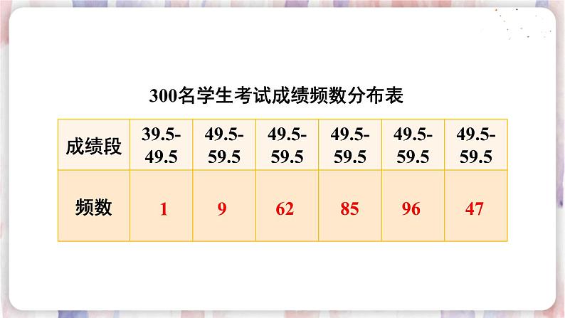 2.简单随机抽样调查可靠吗第4页