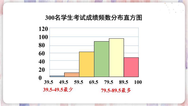 2.简单随机抽样调查可靠吗第5页