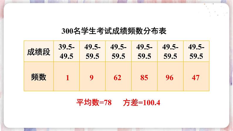 2.简单随机抽样调查可靠吗第6页