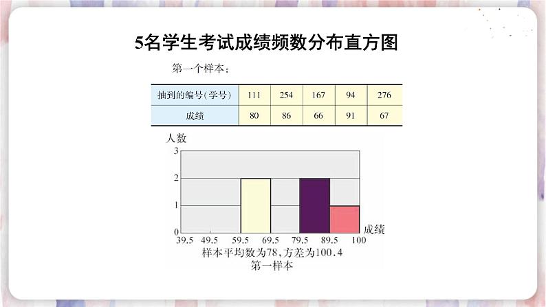 2.简单随机抽样调查可靠吗第7页