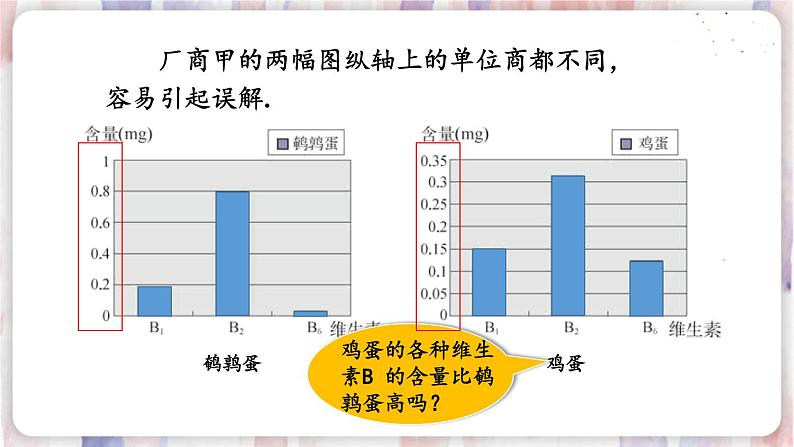 华师9数下册 28.3 借助调查做决策 PPT课件05