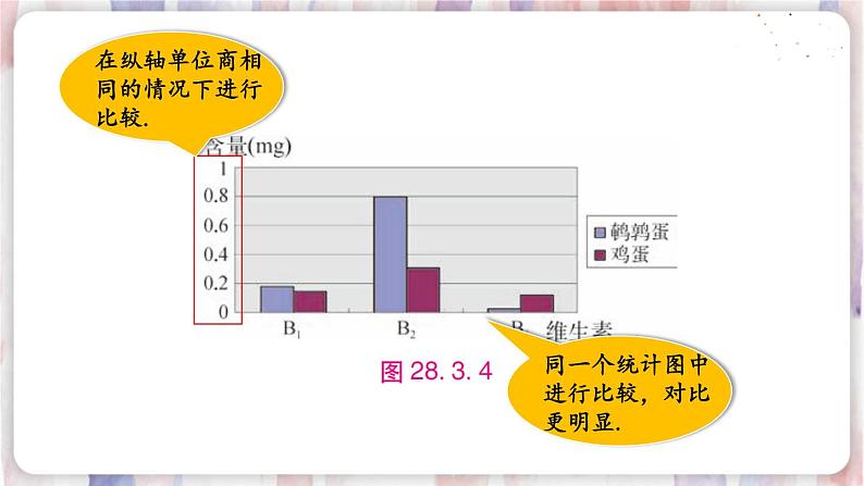 华师9数下册 28.3 借助调查做决策 PPT课件06