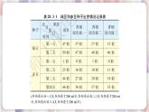 華師9數(shù)下冊 28.3 借助調(diào)查做決策 PPT課件
