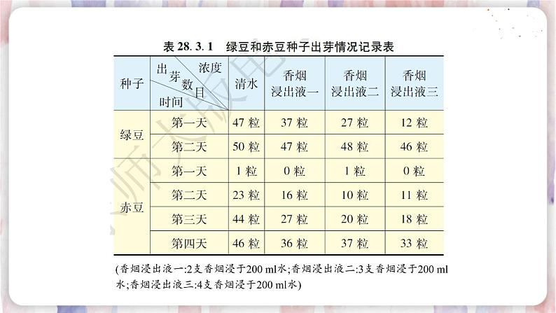 华师9数下册 28.3 借助调查做决策 PPT课件03