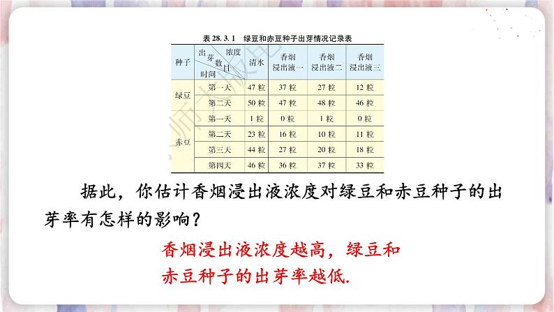 华师9数下册 28.3 借助调查做决策 PPT课件04