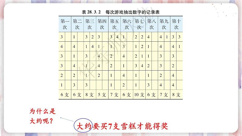 华师9数下册 28.3 借助调查做决策 PPT课件08