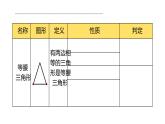 人教版八年级上册数学《等边三角形》课时1教学课件