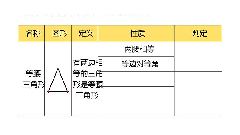 人教版八年级上册数学《等边三角形》课时1教学课件第4页