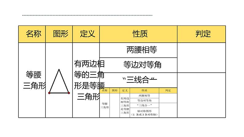 人教版八年级上册数学《等边三角形》课时1教学课件第6页