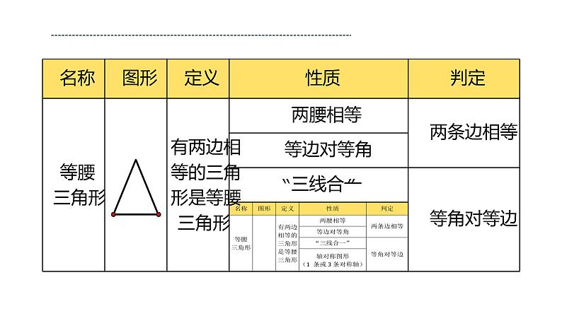 人教版八年级上册数学《等边三角形》课时1教学课件第8页