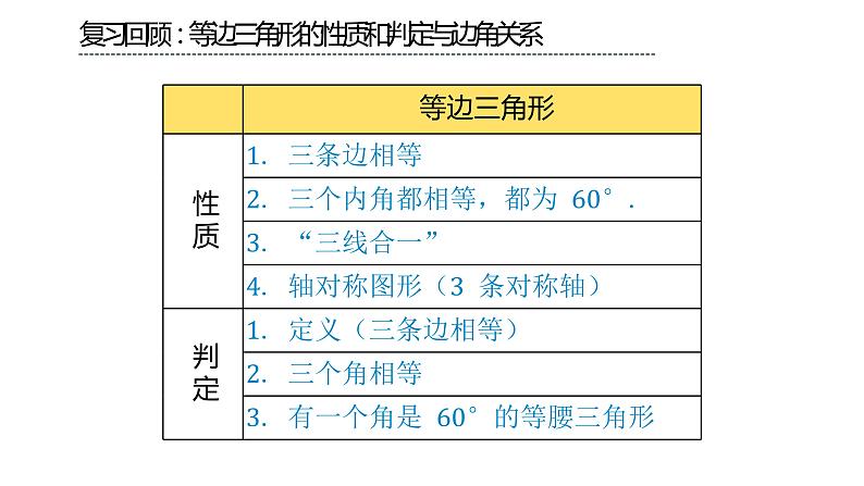 人教版八年级上册数学《等边三角形》课时2教学课件04