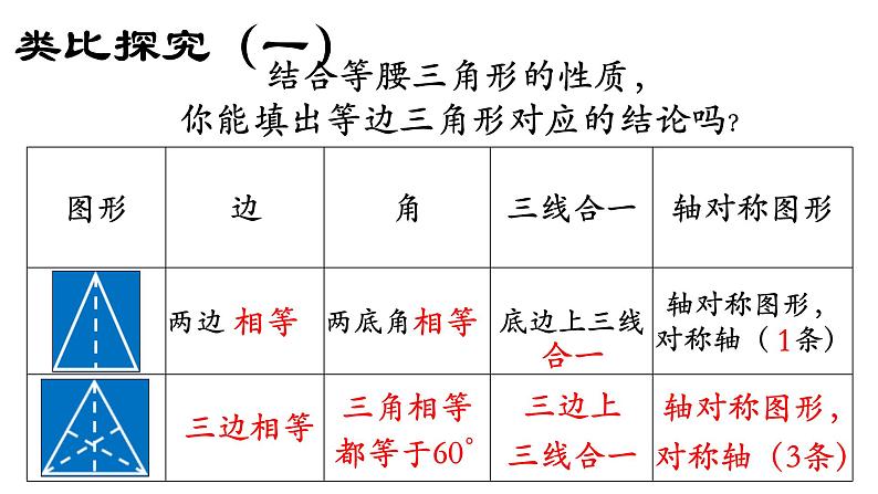 人教版八年级上册数学《等边三角形》课件第4页