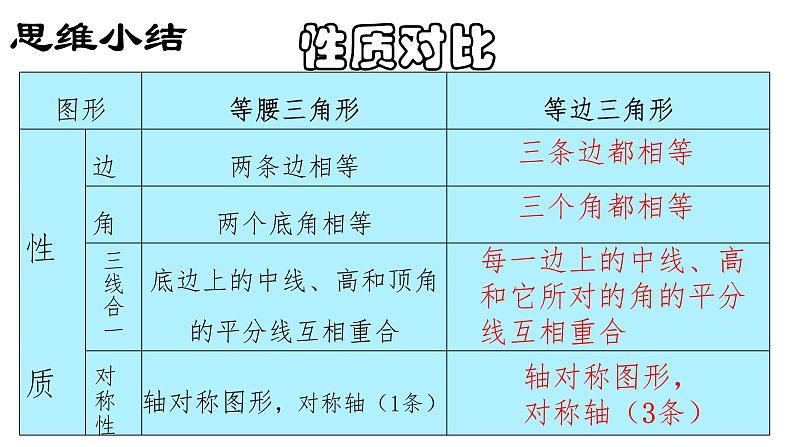 人教版八年级上册数学《等边三角形》课件第7页
