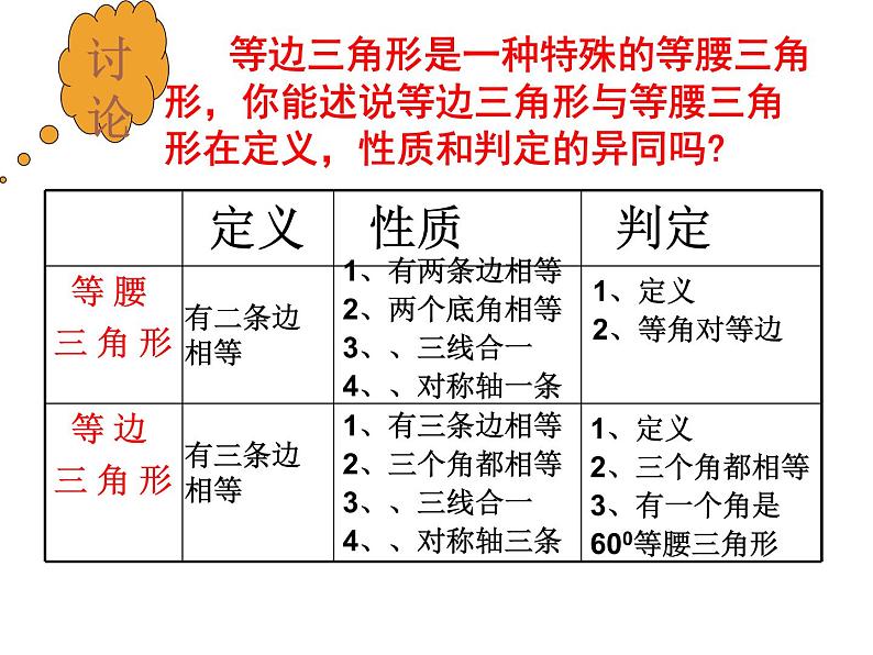 人教版八年级上册数学《等边三角形》课件第7页