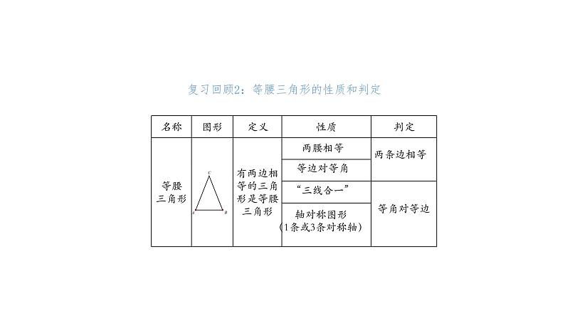 人教版八年级上册数学《等边三角形》课件第4页