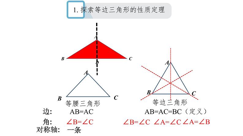 人教版八年级上册数学《等边三角形》课件第8页