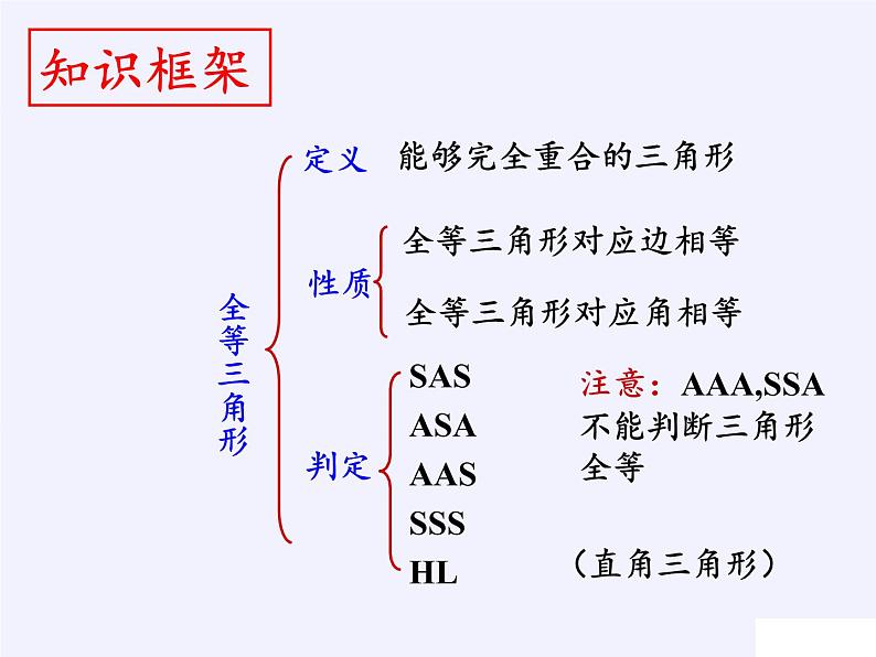 第13章 全等三角形 华东师大版数学八年级上册复习课件04