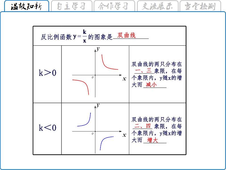 26.2实际问题与反比例函数 课件2021-2022学年人教版初中数学九年级下册06