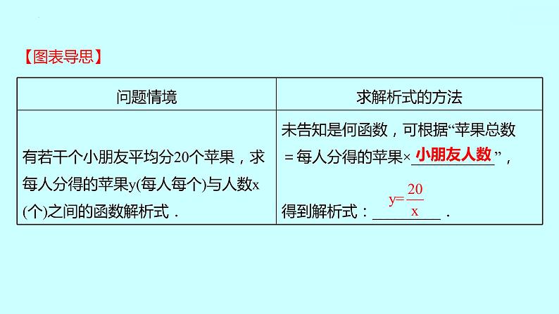 26.2实际问题与反比例函数 课件  2021—2022学年人教版数学九年级下册第6页