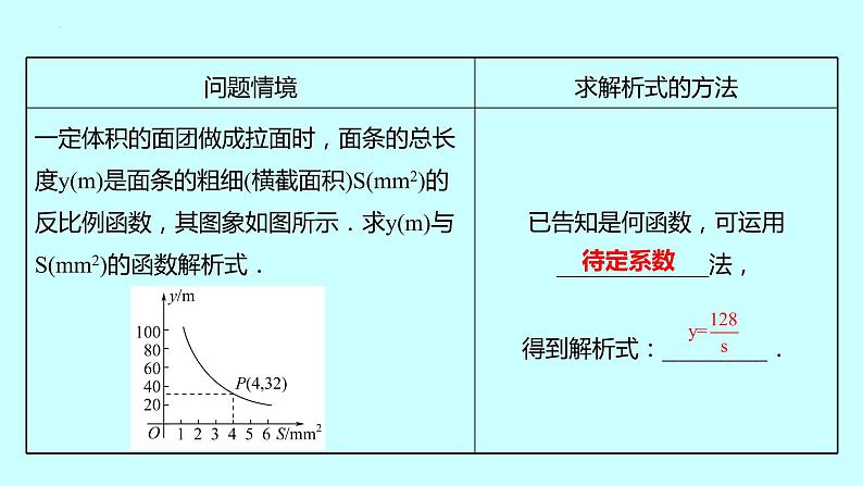 26.2实际问题与反比例函数 课件  2021—2022学年人教版数学九年级下册第7页