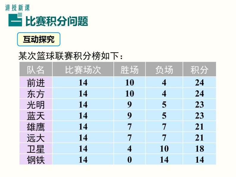 3.4 第3课时 球赛积分表问题 初中数学人教版七上教学课件03