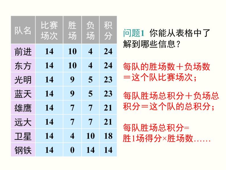 3.4 第3课时 球赛积分表问题 初中数学人教版七上教学课件04