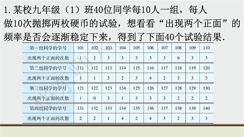 初中数学华东师大版九上数学教材习题课件-习题25.102