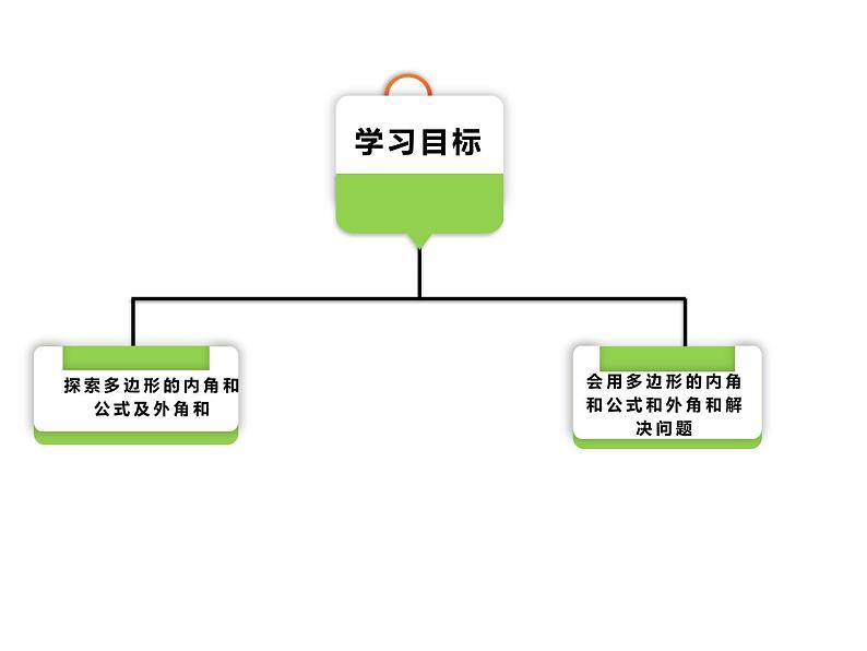 人教版八年级上册数学《多边形的内角和》课件02