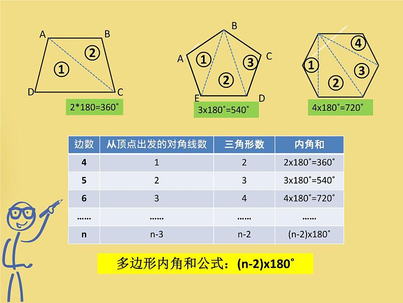 人教版八年级上册数学《多边形的内角和》课件06