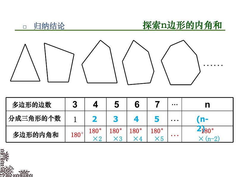 人教版八年级上册数学《多边形的内角和》教学课件第4页