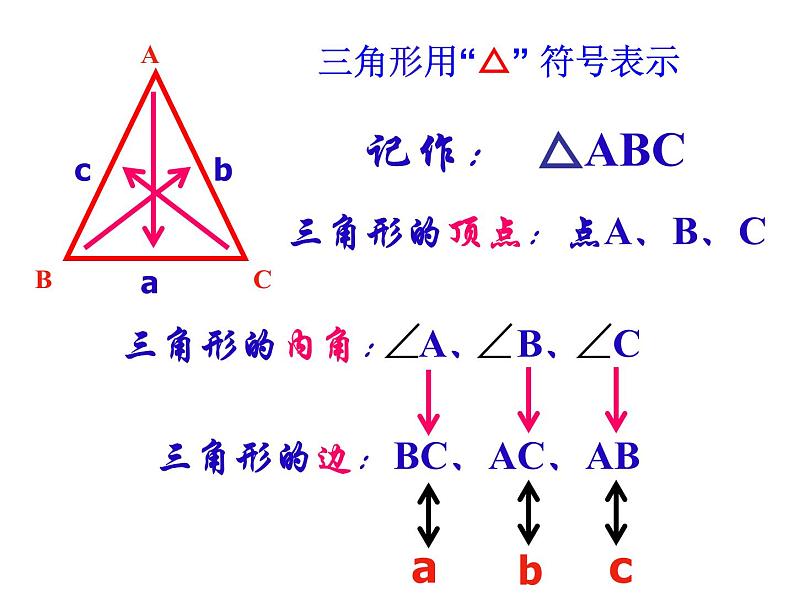 人教版八年级上册数学《三角形的边》教学课件第5页