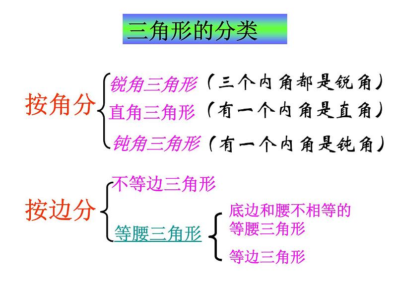 人教版八年级上册数学《三角形的边》教学课件第8页