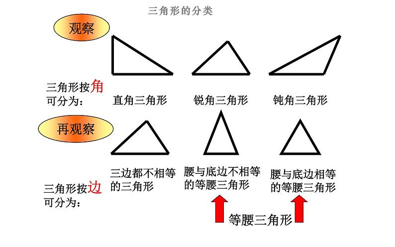 人教版八年级上册数学《三角形的边》课件第6页