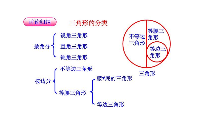 人教版八年级上册数学《三角形的边》课件第7页