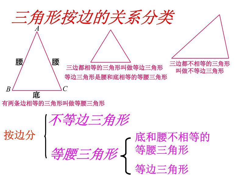 人教版八年级上册数学《三角形的边》教学课件05